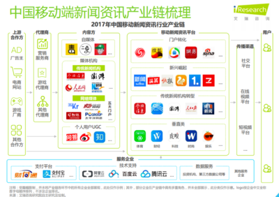 從今日頭條產(chǎn)品架構淺析其新媒體服務產(chǎn)品思路